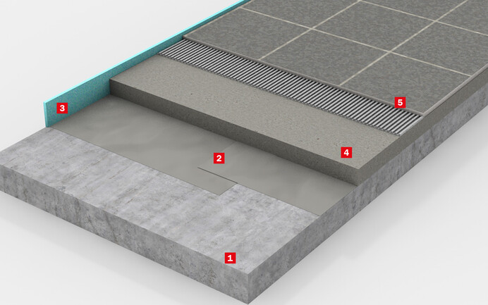 Die Grafik zeigt den Aufbau der Schichten, wenn Estrich auf Trennlage verlegt wird.