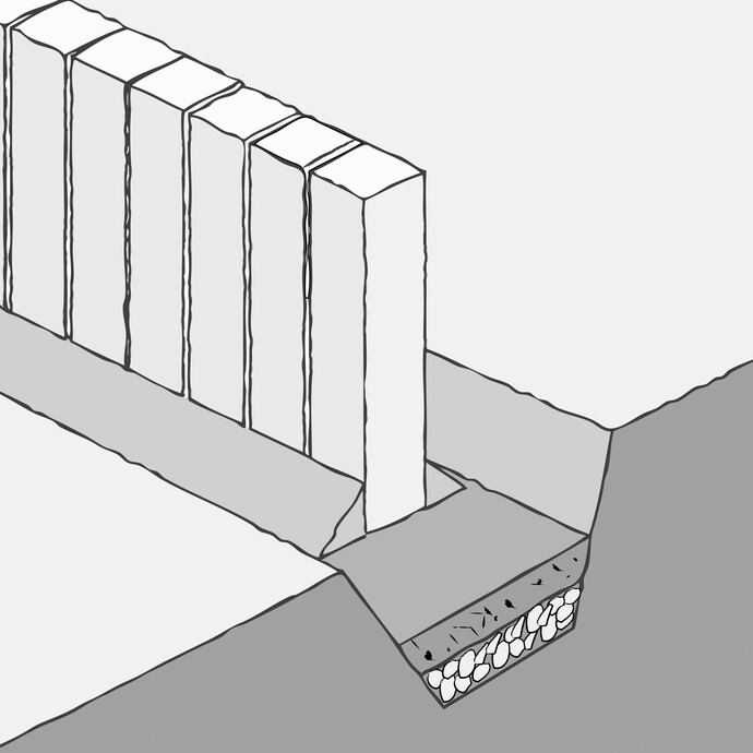 Damit die Palisaden stabilisert sind, wird eine Betonstütze angebraucht. Die Betonstütze wird aus Garten- und Landschaftsbaubeton in einem Winkel von 45° zu beiden Seiten angelegt.
