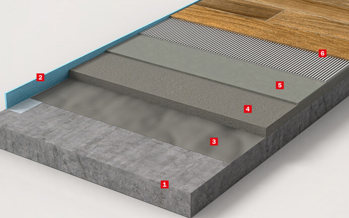 Le graphique de structure montre les différentes couches lors de la pose d'une chape adhérente.