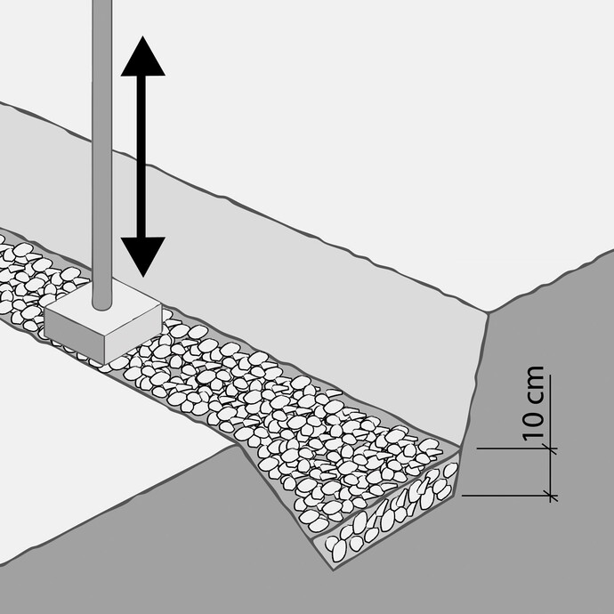 Eine wasserdurchlässige Schicht aus Splitt oder gebrochener Gesteinskörnung in Höhe von mind. 10 cm wird in den Graben gefüllt und mit einem Stampfer ausreichend verdichtet und verfestigt.