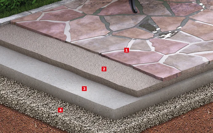 Structure de terrasse à plusieurs couches avec les dalles de pierre naturelle, le gravier, la dalle en béton et la fondation, idéale pour les projets de bricolage.
